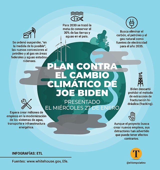 Infografía: El Tiempo Latino.