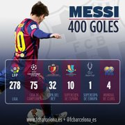 Resumen de los 400 goles de Leo Messi anotado con el FC Barcelona.